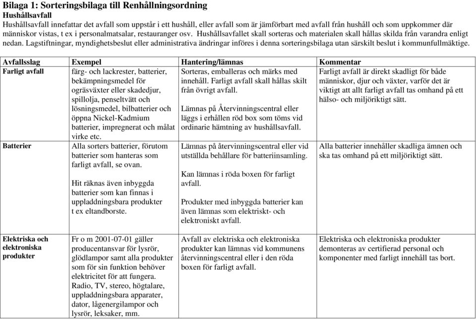 Lagstiftningar, myndighetsbeslut eller administrativa ändringar införes i denna sorteringsbilaga utan särskilt beslut i kommunfullmäktige.