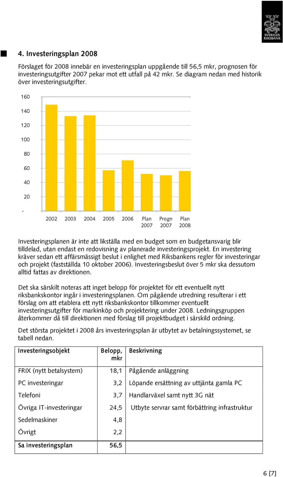 160 140 120 100 80 60 40 20-2002 2003 2004 2005 Plan Progn Plan Investeringsplanen är inte att likställa med en budget som en budgetansvarig blir tilldelad, utan endast en redovisning av planerade