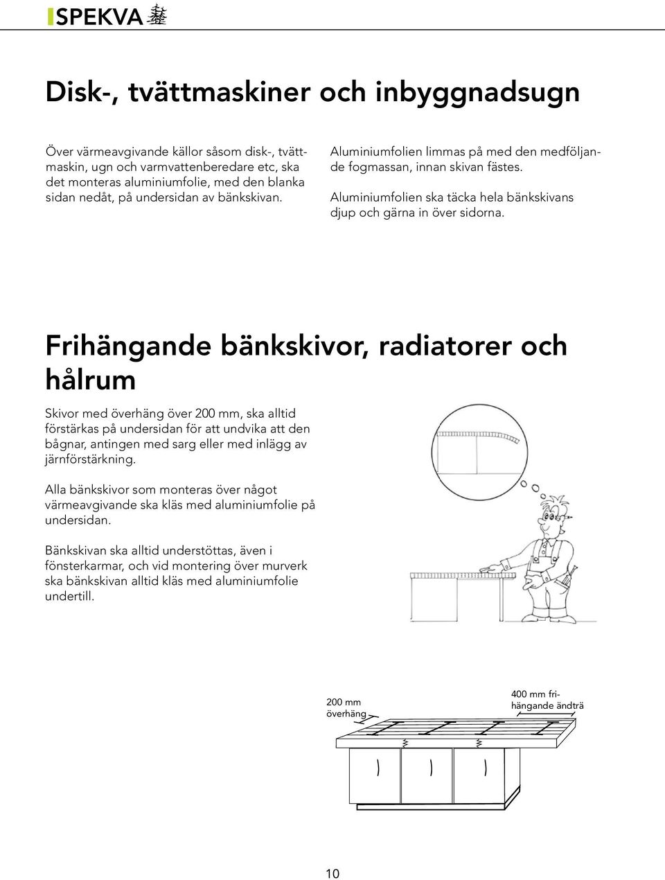 Frihängande bänkskivor, radiatorer och hålrum Skivor med överhäng över 200 mm, ska alltid förstärkas på undersidan för att undvika att den bågnar, antingen med sarg eller med inlägg av