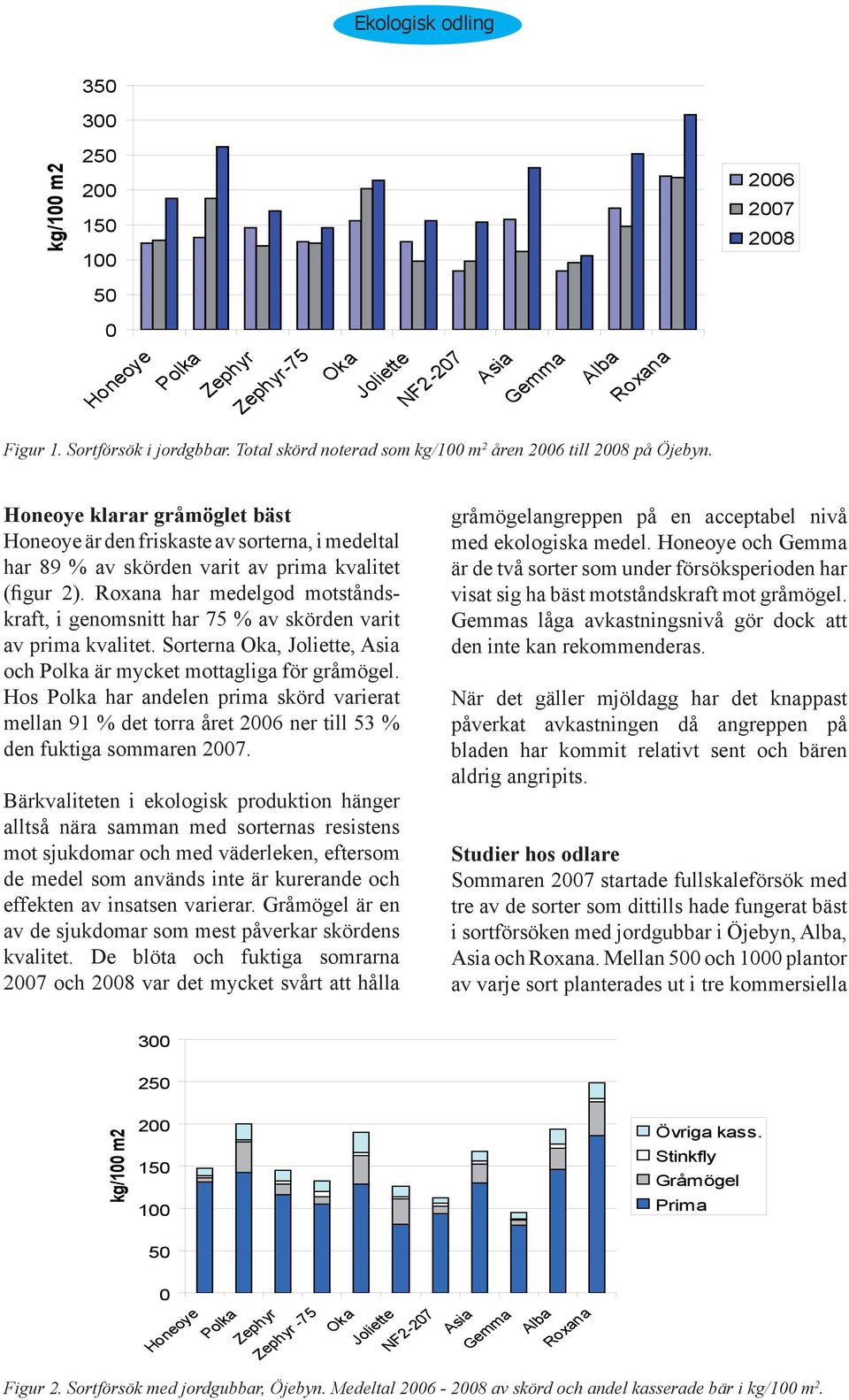 Roxana har medelgod motståndskraft, i genomsnitt har 75 % av skörden varit av prima kvalitet. Sorterna Oka, Joliette, Asia och Polka är mycket mottagliga för gråmögel.