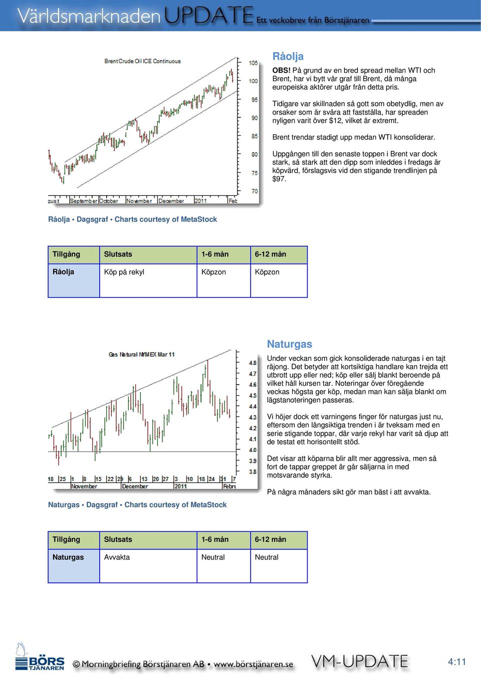 Uppgången till den senaste toppen i Brent var dock stark, så stark att den dipp som inleddes i fredags är köpvärd, förslagsvis vid den stigande trendlinjen på $97.