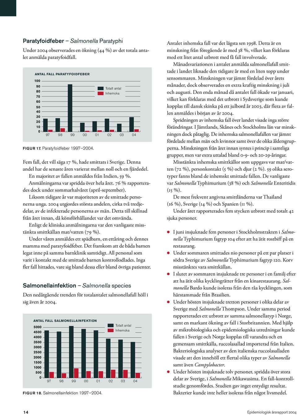 En majoritet av fallen anmäldes från Indien, 59 %. Anmälningarna var spridda över hela året. 76 % rapporterades dock under sommarhalvåret (april-september).