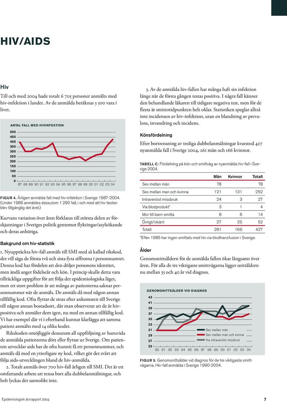 (Under 1986 anmäldes dessutom 1 29 fall, i och med att hiv-testen blev tillgänglig det året.