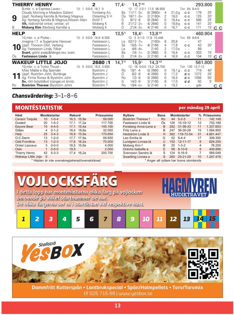 Norberg Kamilla & Magnus,Nilsson Allan Eklöf T G 9/12-8 9/ 2640 0 18,4 a 566 25 Vit, röd/vit/röd vinkel, vinklar; vit Moberg K B 21/12-2m 4/ 2640 0 19,8 g 141 20 B Moberg Kim (Norberg Kamilla) a