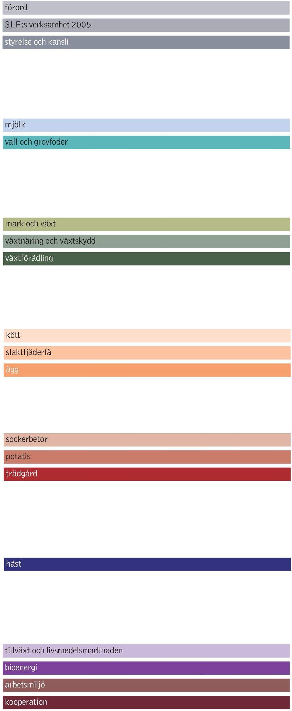 växtförädling kött slaktfjäderfä ägg sockerbetor potatis