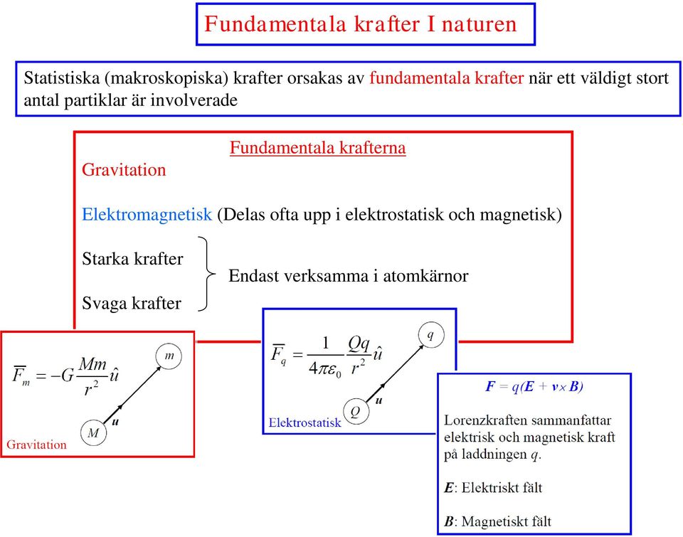 Gravtaton Fundamentala krafterna Elektromagnetsk (Delas ofta upp