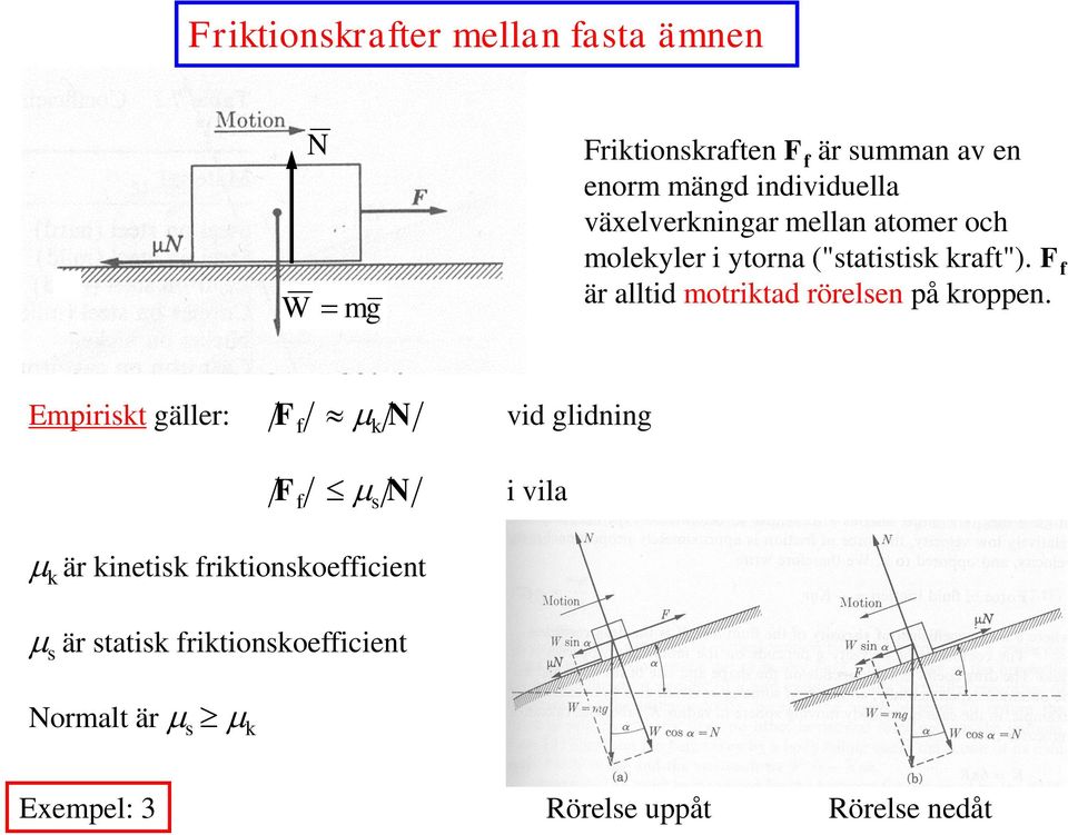 F f är alltd motrktad rörelsen på kroppen.