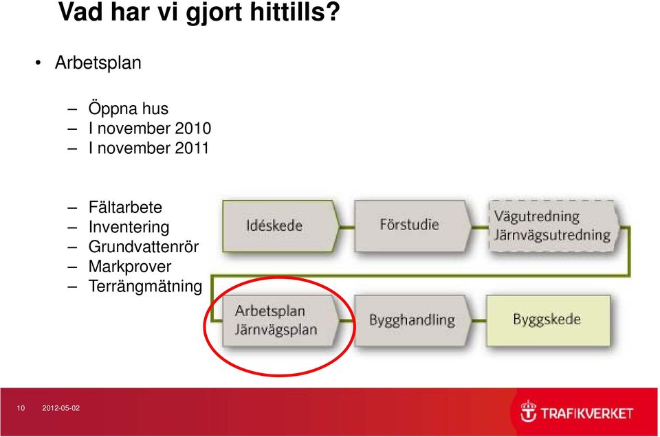 november 2011 Fältarbete Inventering