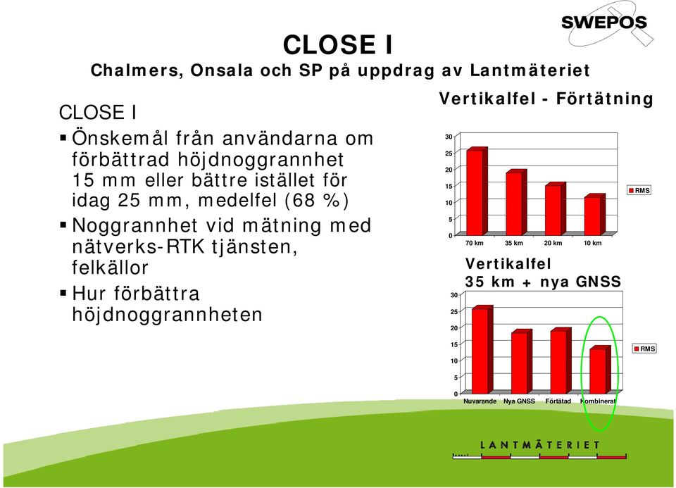 vid mätning med 0 nätverks-rtk tjänsten, felkällor Hur förbättra höjdnoggrannheten Vertikalfel - Förtätning