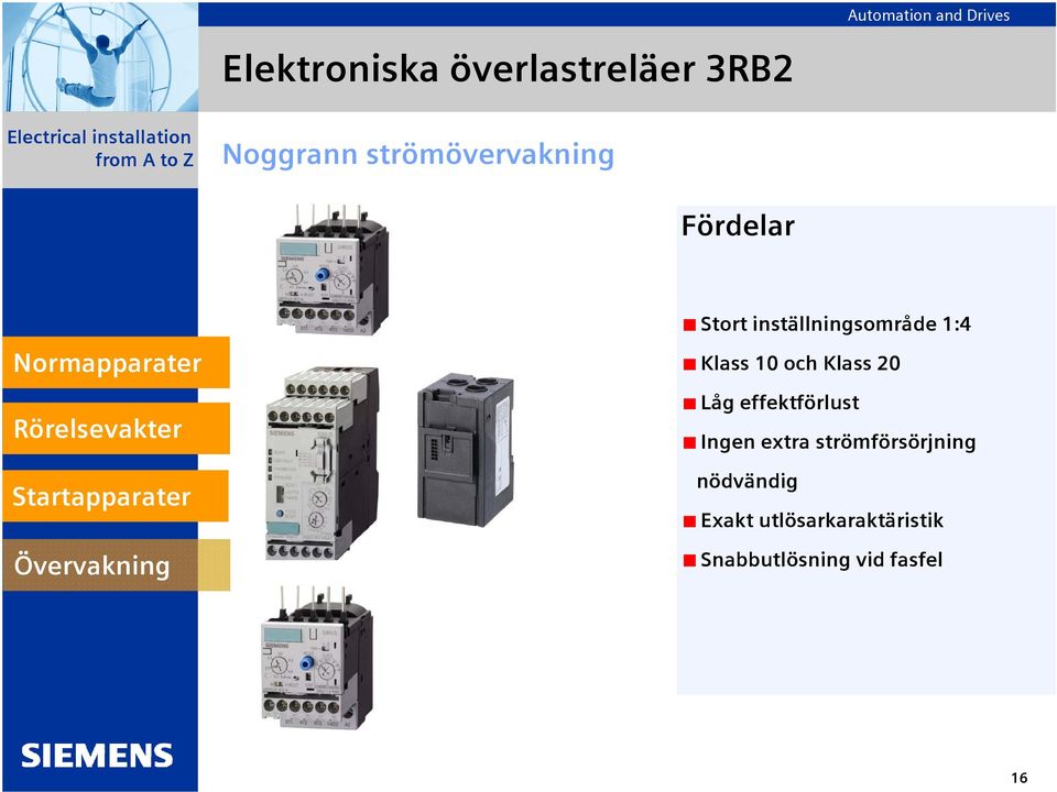 Klass 10 och Klass 20 Låg effektförlust Ingen extra