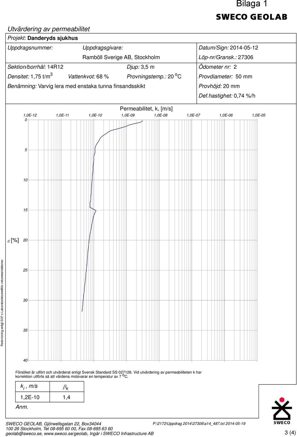 : 2 o C Provdiameter: 5 mm Benämning: Varvig lera med enstaka tunna finsandsskikt Provhöjd: 2 mm Permeabilitet, k, [m/s] Def.