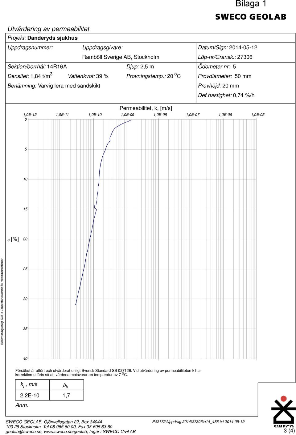 : 2 o C Provdiameter: 5 mm Benämning: Varvig lera med sandskikt Provhöjd: 2 mm Permeabilitet, k, [m/s] Def.