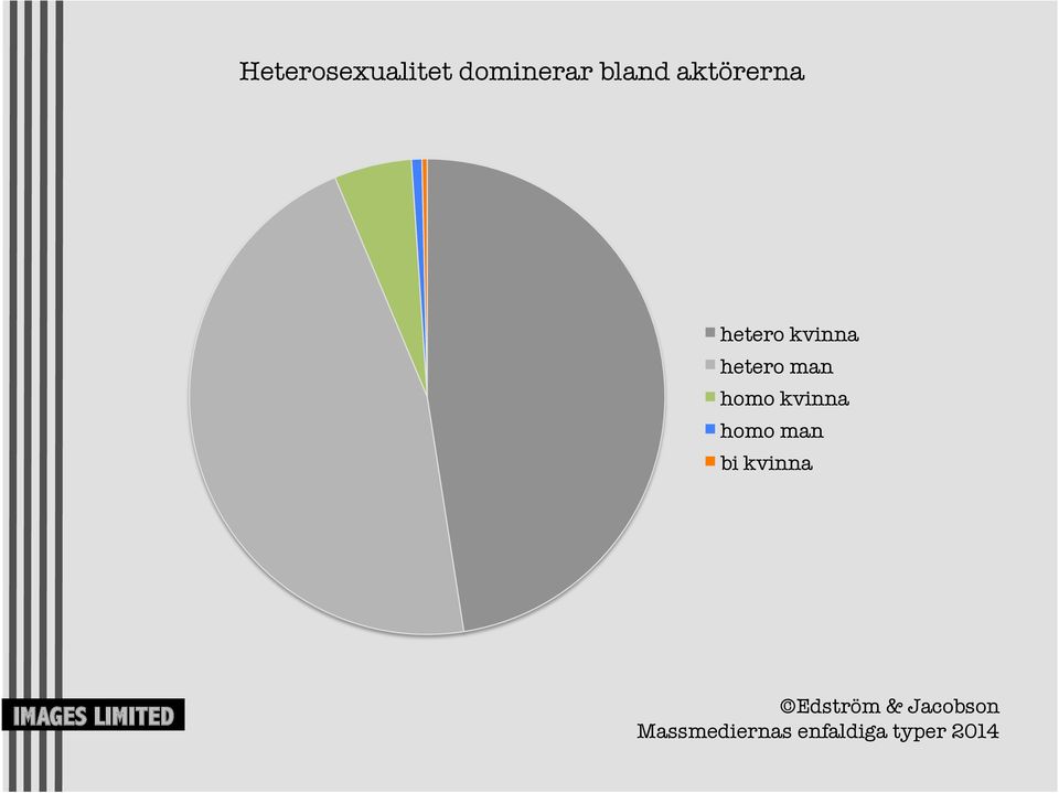 homo kvinna homo man bi kvinna