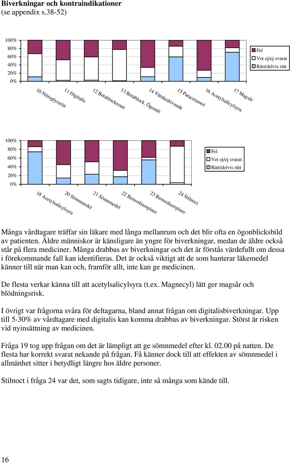 Bensodiazepiner 24 Stilnoct Många vårdtagare träffar sin läkare med långa mellanrum och det blir ofta en ögonblicksbild av patienten.