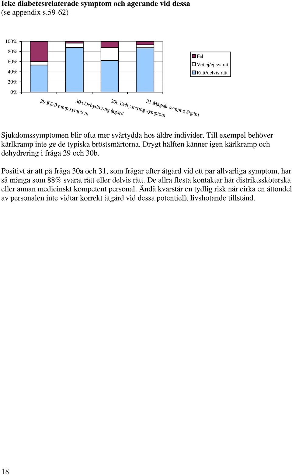 Till exempel behöver kärlkramp inte ge de typiska bröstsmärtorna. Drygt hälften känner igen kärlkramp och dehydrering i fråga 29 och 3b.