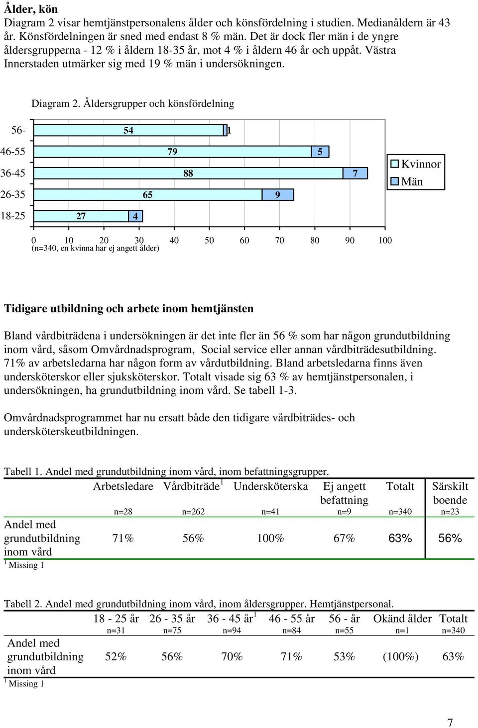 Åldersgrupper och könsfördelning 56 54 1 46-55 36-45 26-35 65 79 88 9 5 7 Kvinnor Män 18-25 27 4 1 2 3 4 5 6 7 8 9 (n=34, en kvinna har ej angett ålder) Tidigare utbildning och arbete inom