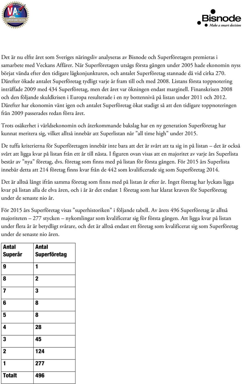 Därefter ökade antalet Superföretag tydligt varje år fram till och med 2008. Listans första toppnotering inträffade 2009 med 434 Superföretag, men det året var ökningen endast marginell.