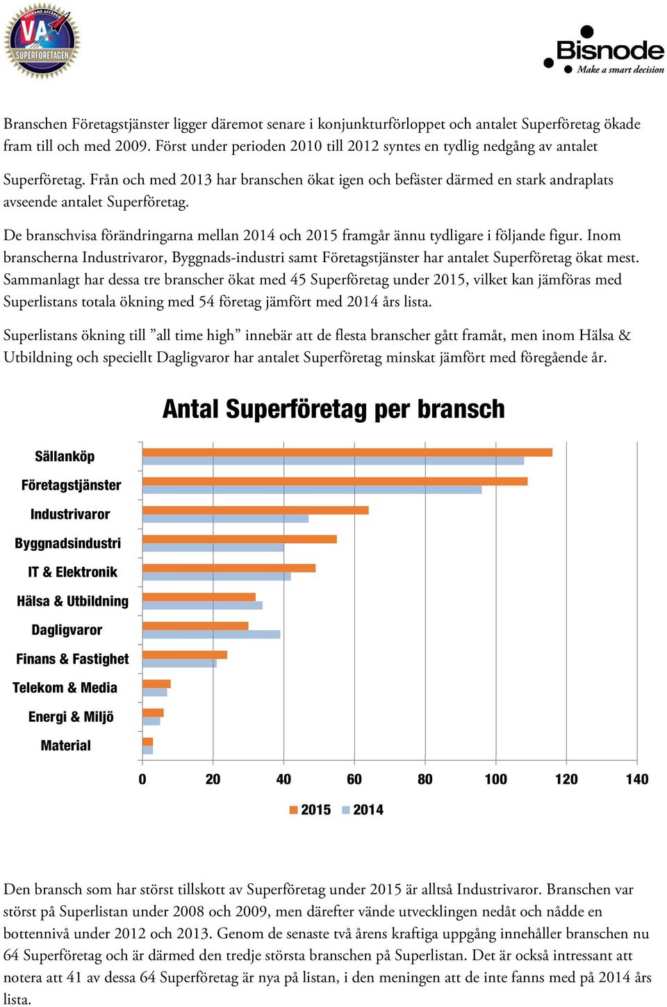 De branschvisa förändringarna mellan 2014 och 2015 framgår ännu tydligare i följande figur. Inom branscherna Industrivaror, Byggnads-industri samt Företagstjänster har antalet Superföretag ökat mest.