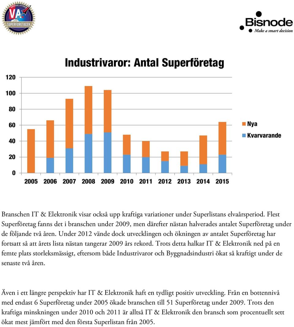 Under 2012 vände dock utvecklingen och ökningen av antalet Superföretag har fortsatt så att årets lista nästan tangerar 2009 års rekord.