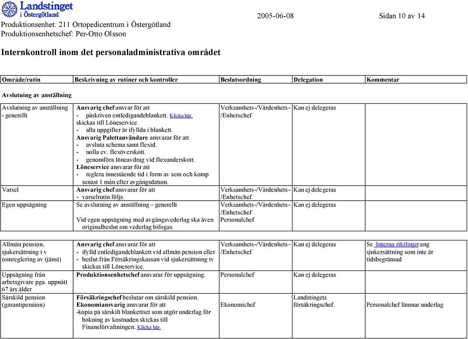 - genomföra löneavdrag vid flexunderskott. - reglera innestående tid i form av sem och komp senast 1 mån efter avgångsdatum. - varselrutin följs.