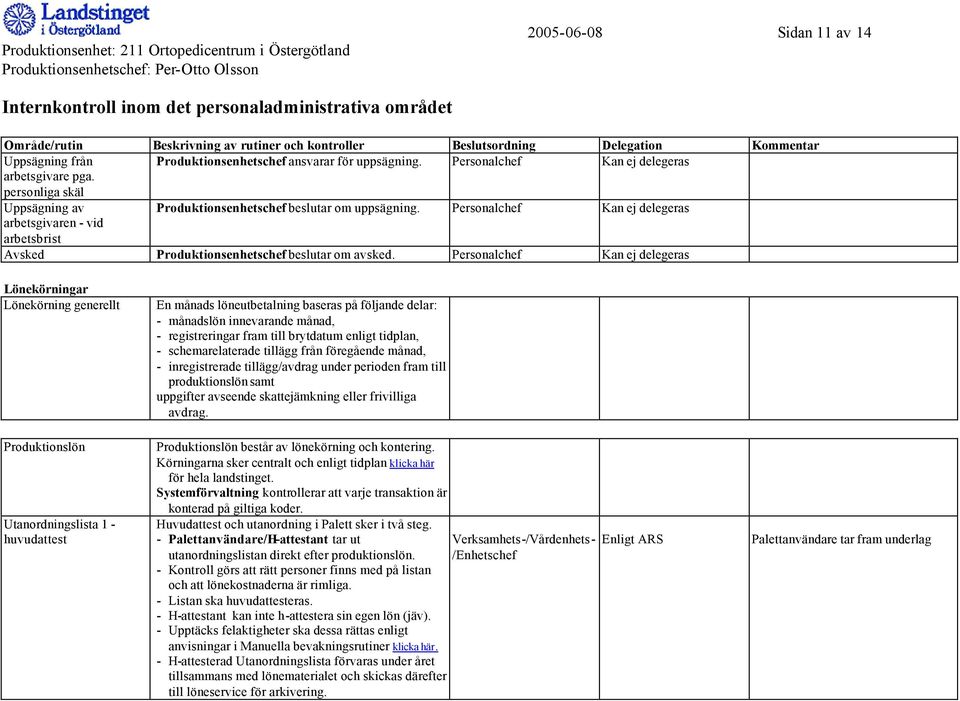 Personalchef Lönekörningar Lönekörning generellt Produktionslön Utanordningslista 1 - huvudattest En månads löneutbetalning baseras på följande delar: - månadslön innevarande månad, - registreringar