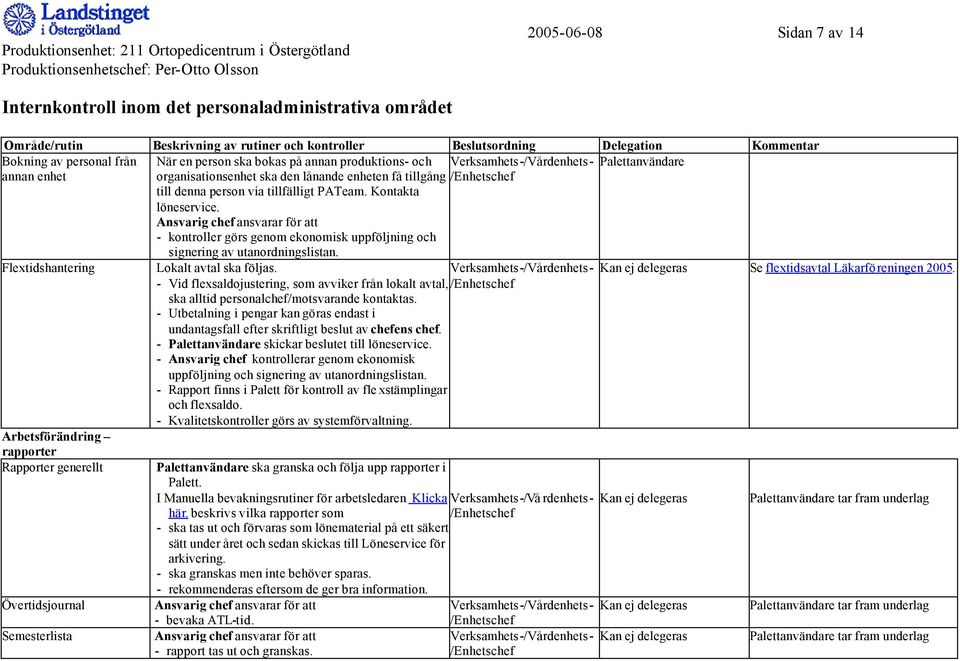 Flextidshantering Arbetsförändring rapporter Rapporter generellt Övertidsjournal Semesterlista Lokalt avtal ska följas.