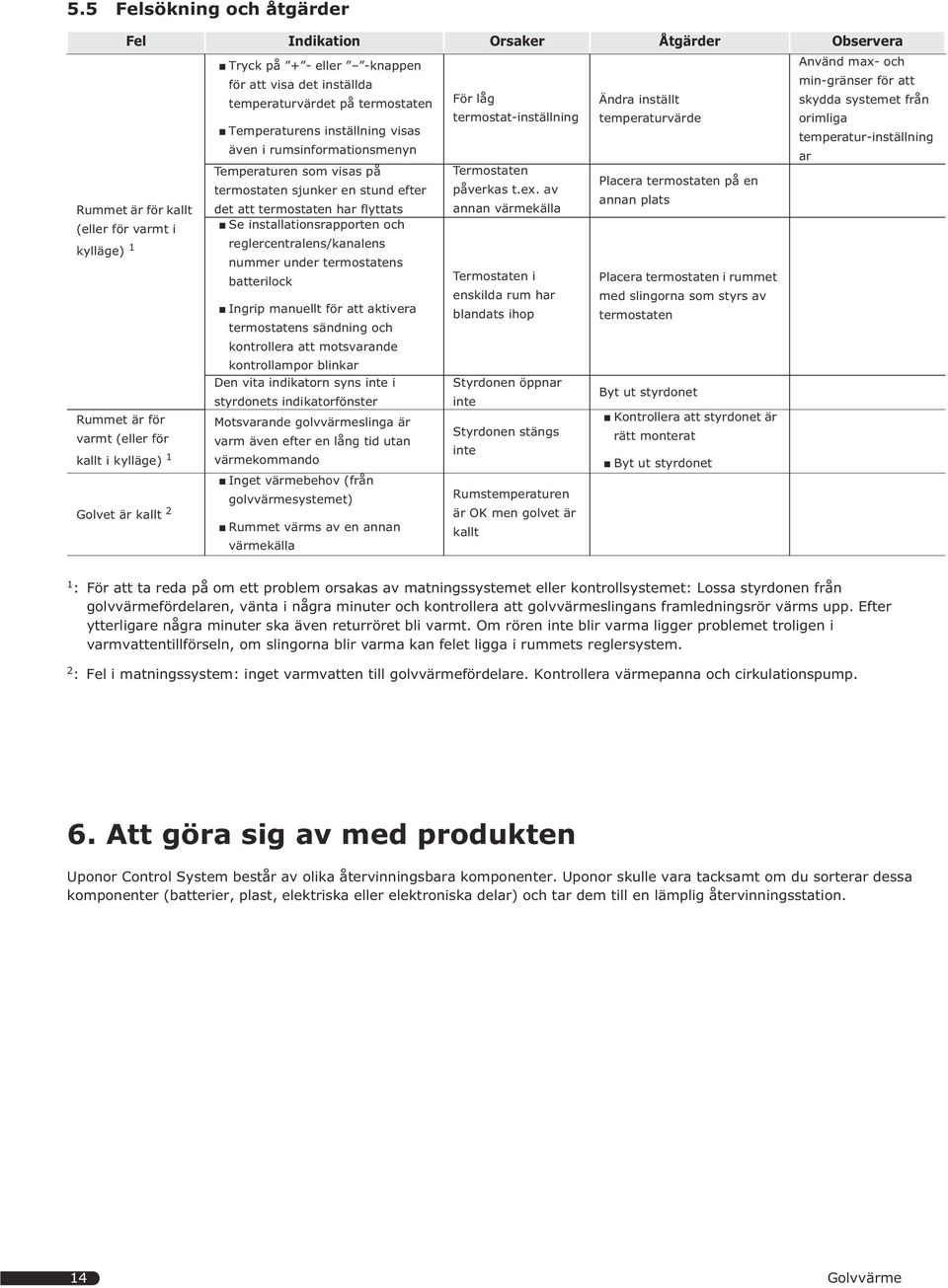 på Termostaten Placera termostaten på en termostaten sjunker en stund efter påverkas t.ex.