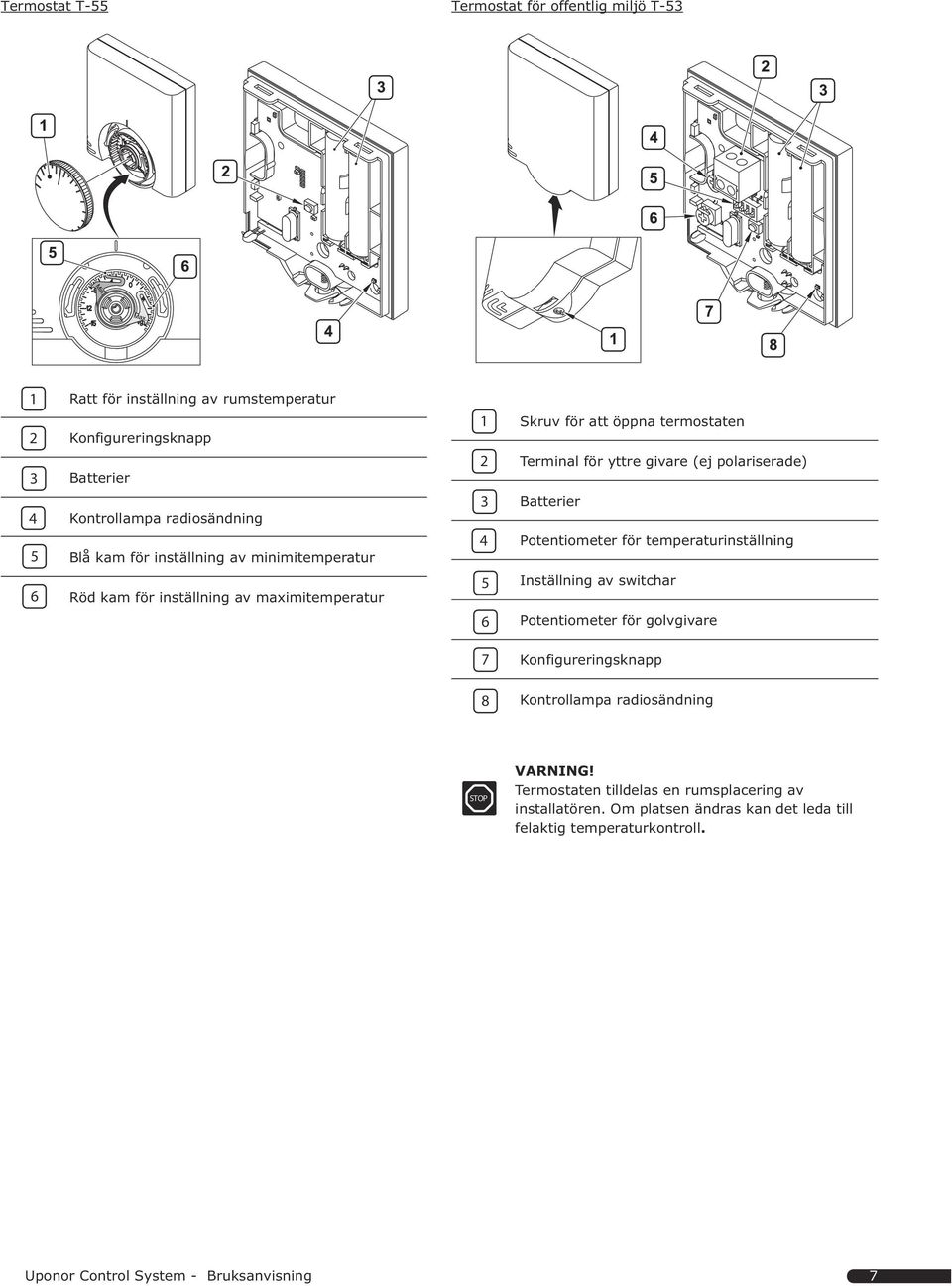 Röd kam för inställning av maximitemperatur 5 6 Inställning av switchar Potentiometer för golvgivare 7 Konfigureringsknapp 8 Kontrollampa radiosändning STOP VARNING!