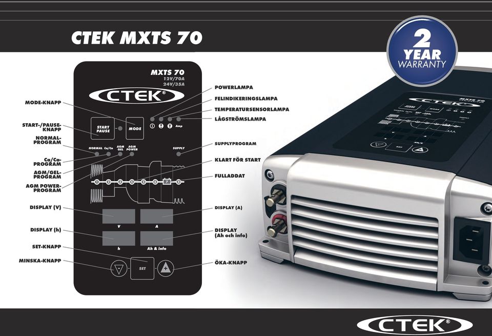 supplyprogram Ca/Ca- PROGRAM AGM/GEL- PROGRAM AGM POWER- PROGRAM 1 2 3 4 5 6 7 8 KLART FÖR StaRT