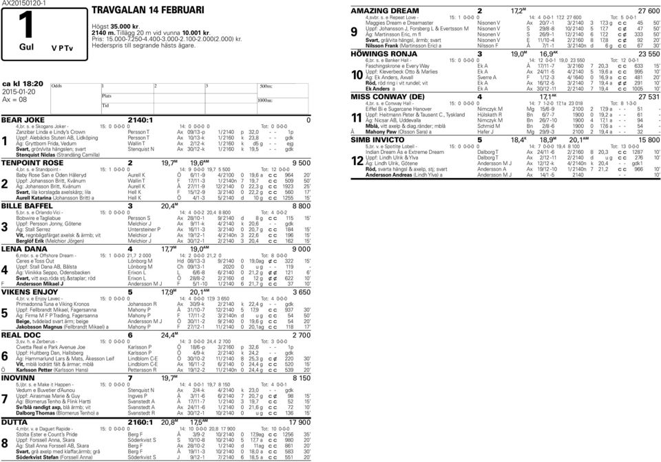 e Skogans Joker - 1: 0 0-0-0 0 1: 0 0-0-0 0 Tot: 0 0-0-0 1 Zanzibar Linda e Lindy s Crown Persson T Ax 09/13 -p 1/ 210 p 32,0 - - 1p Uppf: Alebäcks Stuteri AB, Lidköping Persson T Ax 10/13 -k 1/ 210