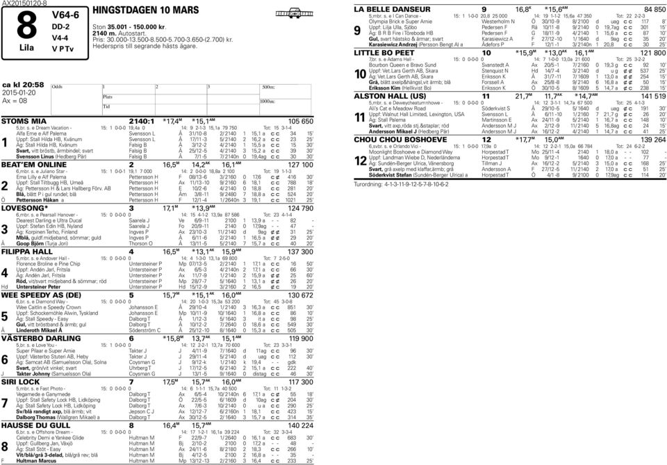 e Dream Vacation - 1: 1 0-0-0 19,a 0 1: 9 2-1-3 1,1a 9 0 Tot: 1 3-1- 1 Alfa Eme e Alf Palema Svensson L Å 31/10-8 2/ 210 1 1,1 a c c 3 1 Uppf: Stall ilda B, Kvänum Svensson L Å 1/11-3 / 210 2 1,2 a c