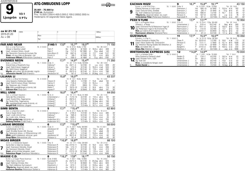 e Up Front Larry - 1: 0 0-0-0 0 1: 0-1-0 1,a 0 Tot: 2 0-2-1 1 Allover e Spotlite Lobell Palm F Bs 23/ -9 8/ 10 2 1, a x c 09 Uppf: Jonsson Sören, Axvall Palm F g 11/ - 10/ 180 d 10 g x x 13 13 Äg: