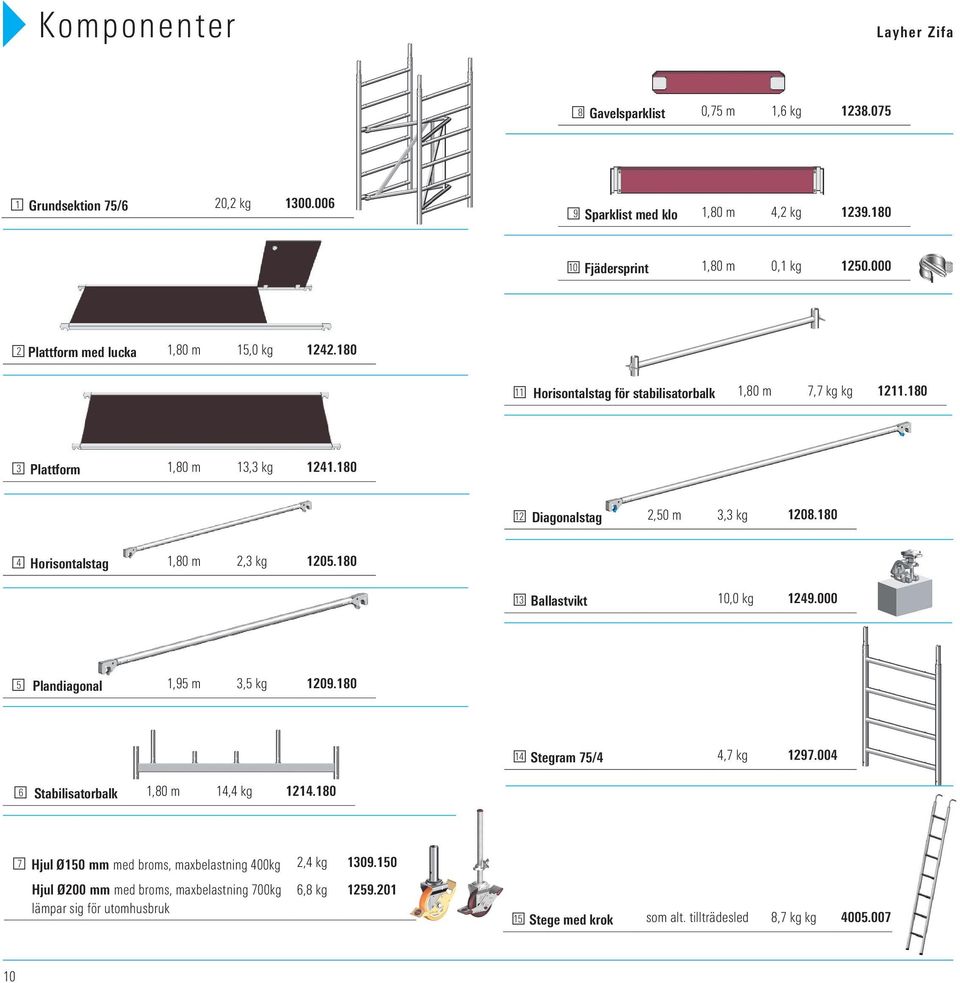 80 l Horisontalstag,80 m 2,3 kg 205.80 l3 Ballastvikt,0 kg 2.000 l5 Plandiagonal,5 m 3,5 kg 20.80 l Stegram 5/, kg 2.00 l6 Stabilisatorbalk,80 m, kg 2.