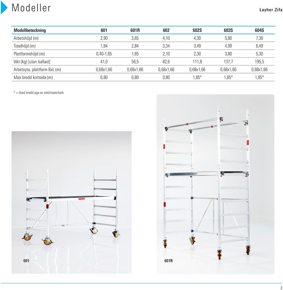 56,5 82,6,8 3, 5,5 Arbetsyta, plattform BxL (m) 0,68x,66 0,68x,66 0,68x,66 0,68x,66 0,68x,66