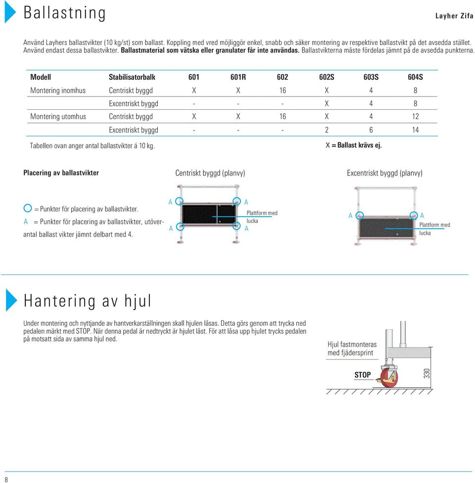 Modell Stabilisatorbalk 60 60R 602 602S 603S 60S Montering inomhus Centriskt byggd X X 6 X 8 Excentriskt byggd - - - X 8 Montering utomhus Centriskt byggd X X 6 X 2 Excentriskt byggd - - - 2 6