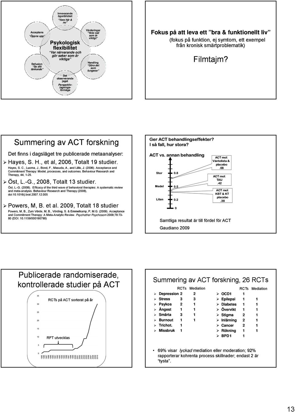 Det observerande jaget Perspektiv- tagnings- förmåga Summering av ACT forskning Det finns i dagsläget tre publicerade metaanalyser: Hayes, S. H., et al, 2006, Totalt 19 studier. Hayes, S. C.