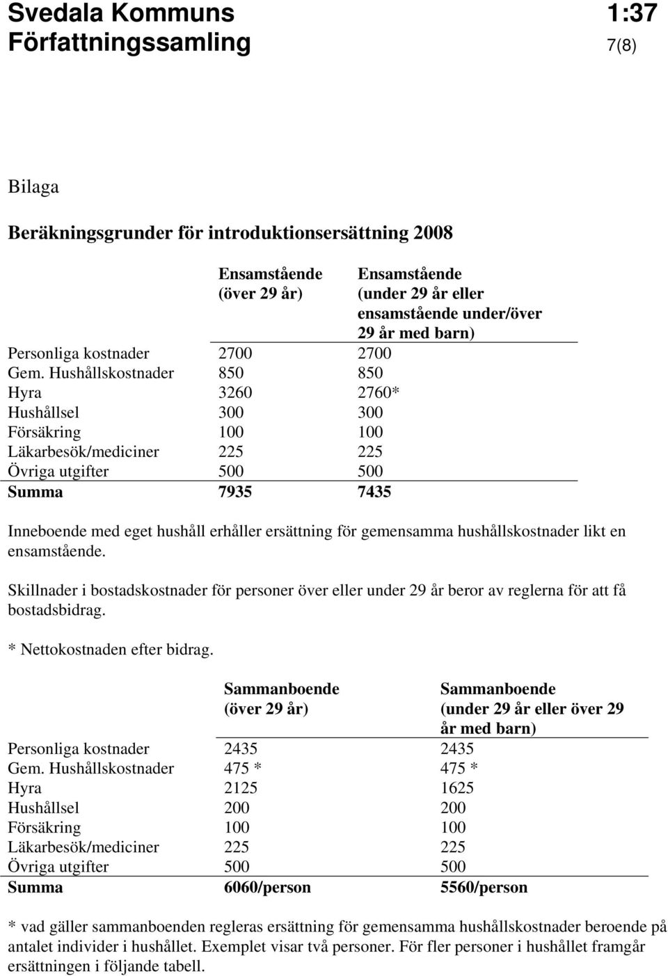 under/över 29 år med barn) Inneboende med eget hushåll erhåller ersättning för gemensamma hushållskostnader likt en ensamstående.