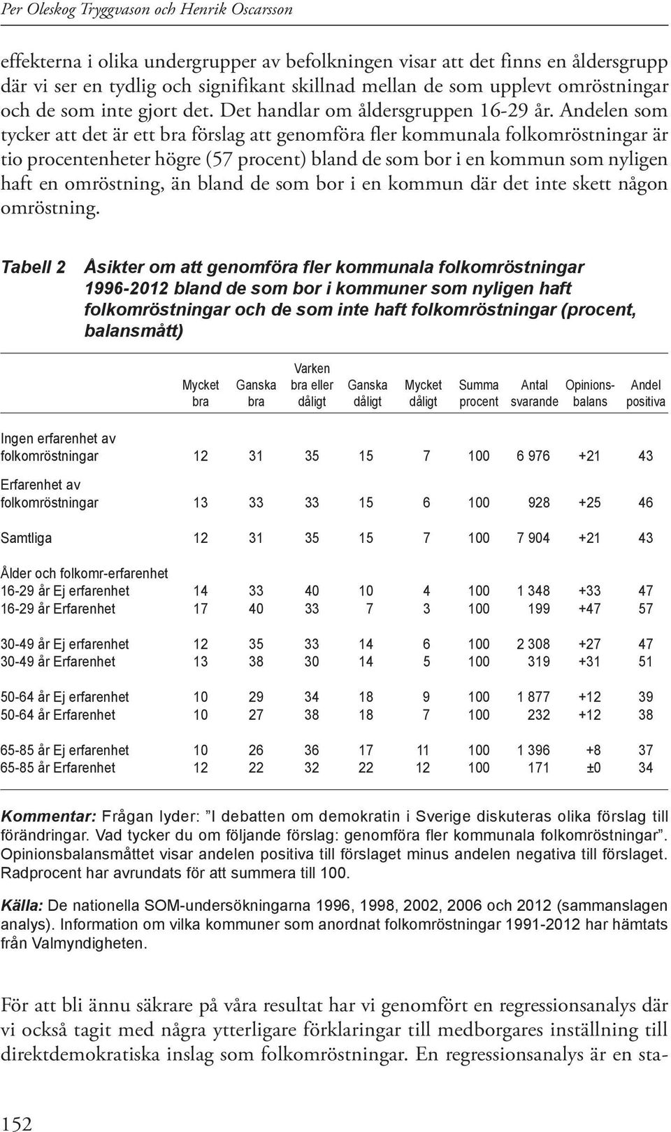 Andelen som tycker att det är ett bra förslag att genomföra fler kommunala folkomröstningar är tio procentenheter högre (57 procent) bland de som bor i en kommun som nyligen haft en omröstning, än
