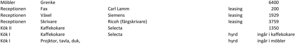 leasing 3759 Kök II Kaffekokare Selecta 1350 Kök I Kaffekokare Selecta