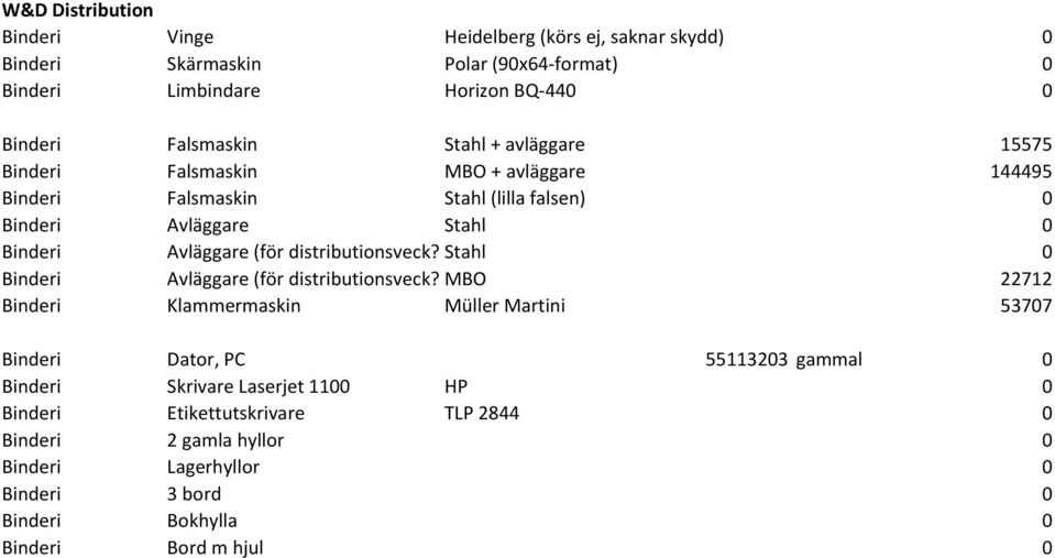 distributionsveck?)stahl 0 Binderi Avläggare (för distributionsveck?