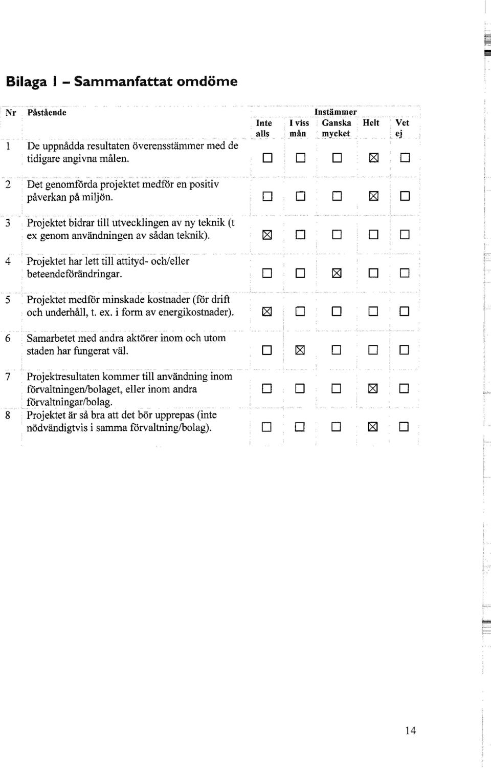 Instämmer Inte I viss Ganska Helt Vet alls mån mycket ej 5 Projektet medför minskade kostnader (för drift och underhåll, t. ex. i form av energikostnader).