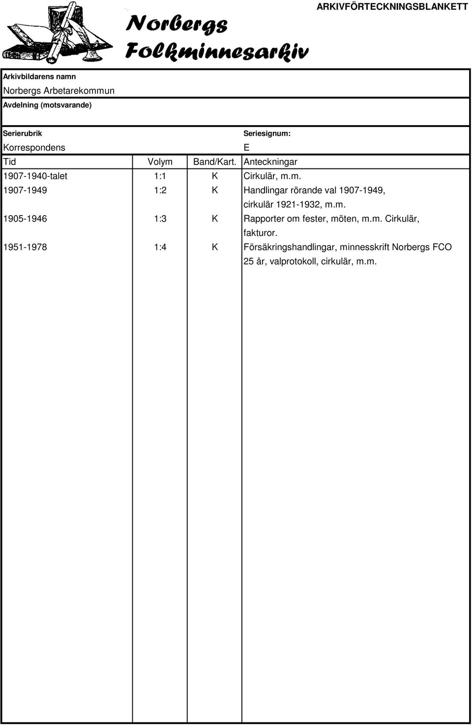 m. 1905-1946 1:3 K Rapporter om fester, möten, m.m. Cirkulär, fakturor.