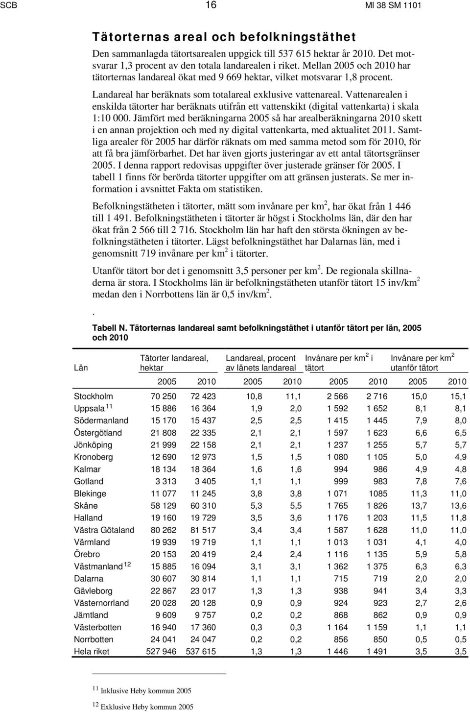 Vattenarealen i enskilda tätorter har beräknats utifrån ett vattenskikt (digital vattenkarta) i skala 1:10 000.