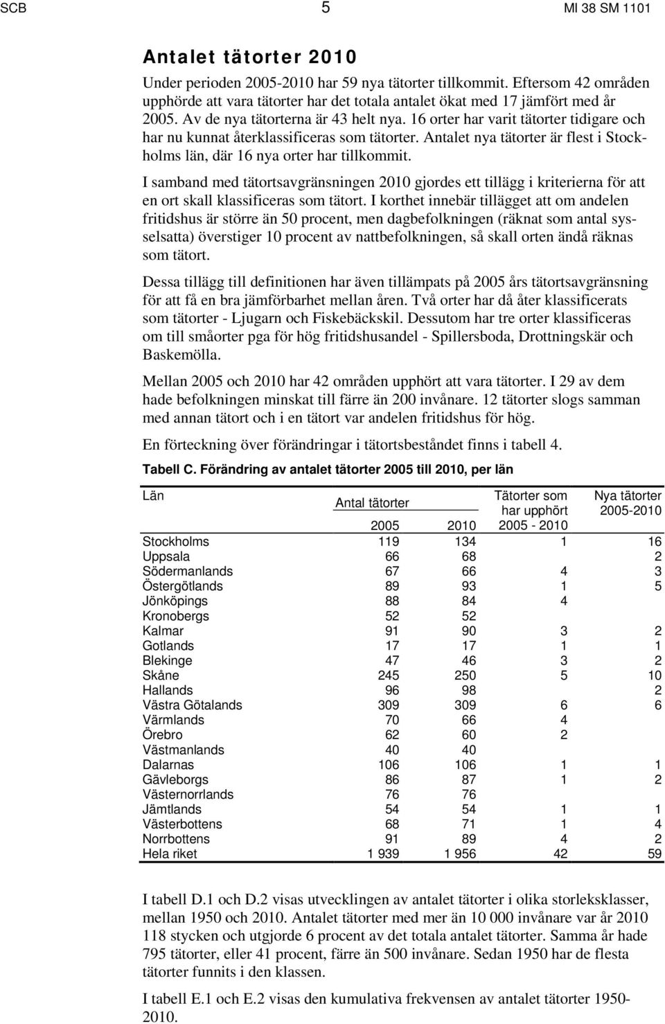 16 orter har varit tätorter tidigare och har nu kunnat återklassificeras som tätorter. Antalet nya tätorter är flest i Stockholms län, där 16 nya orter har tillkommit.