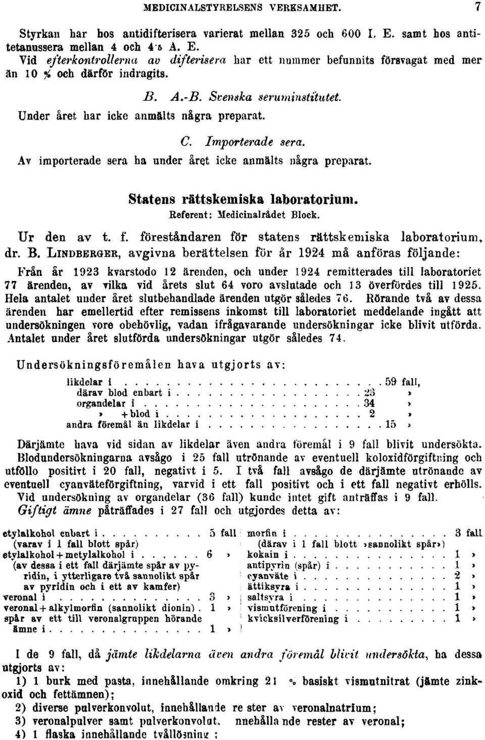 Under året har icke anmälts några preparat. C. Importerade sera. Av importerade sera ha under året icke anmälts några preparat. Statens rättskemiska laboratorium. Referent: Medicinalrådet Block.
