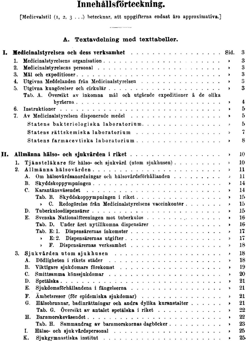Utgivna kungörelser och cirkulär Sid. 3 Tab. A. Översikt av inkomna mål och utgående expeditioner å de olika byråerna Sid. 4 6. Instruktioner Sid. 5 7. Av Medicinalstyrelsen disponerade medel Sid.