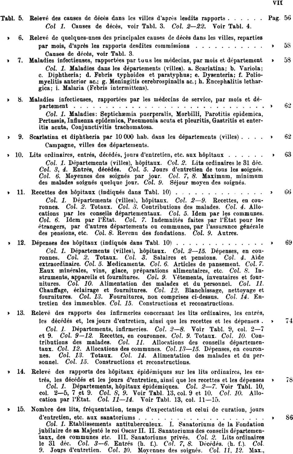 Maladies infectieuses, rapportées par tous les médecins, par mois et département Pag. 58 Col. 1. Maladies dans les départements (villes). a. Scarlatina; b. Variola; c. Diphtheria; d.