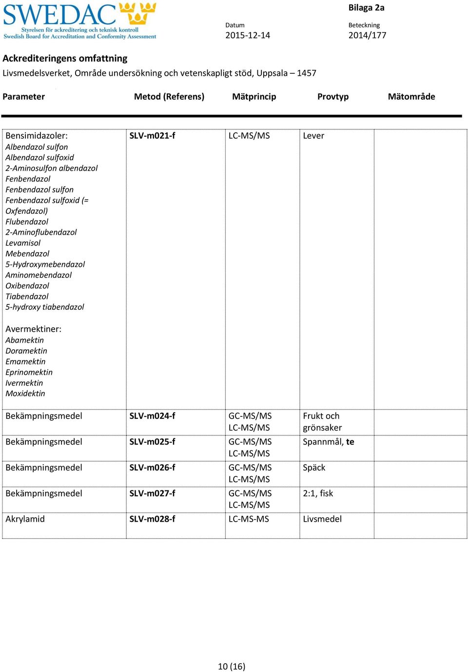 Abamektin Doramektin Emamektin Eprinomektin Ivermektin Moxidektin Bekämpningsmedel SLV-m024-f GC-MS/MS LC-MS/MS Bekämpningsmedel SLV-m025-f GC-MS/MS LC-MS/MS