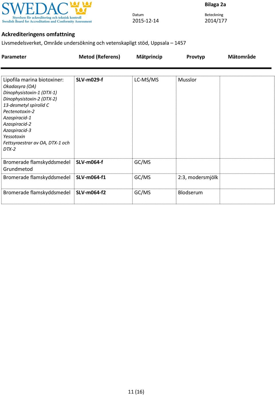 och DTX-2 SLV-m029-f LC-MS/MS Musslor Bromerade flamskyddsmedel Grundmetod SLV-m064-f GC/MS Bromerade