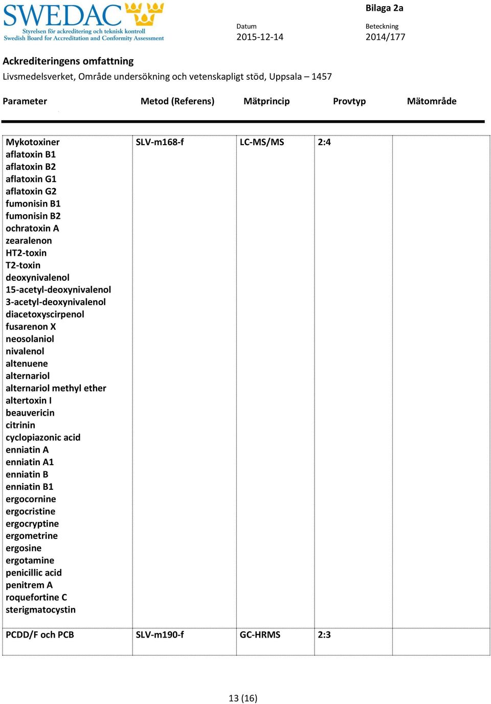 altertoxin I beauvericin citrinin cyclopiazonic acid enniatin A enniatin A1 enniatin B enniatin B1 ergocornine ergocristine ergocryptine ergometrine